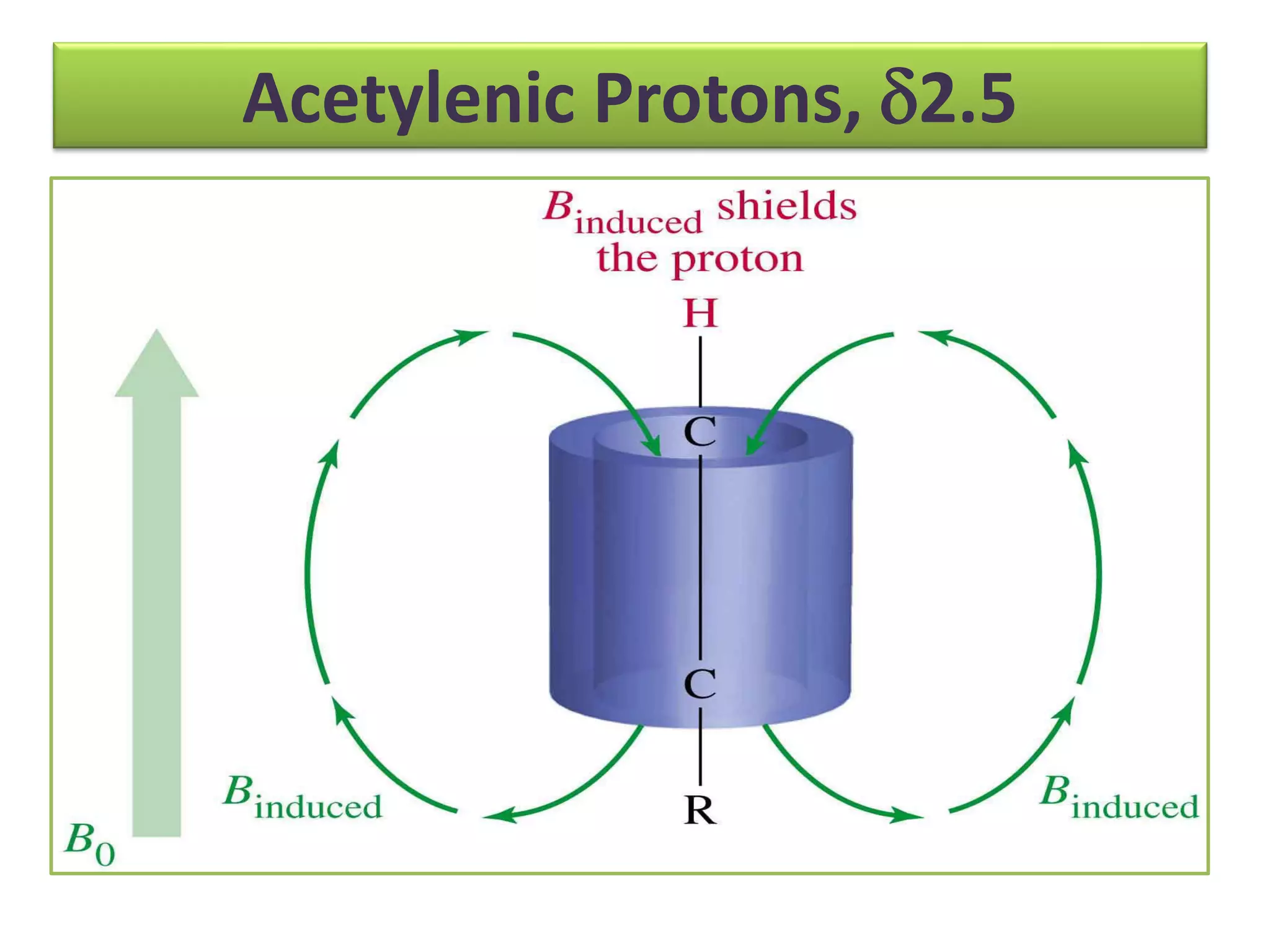 Acetylenic Protons, 2.5 
 