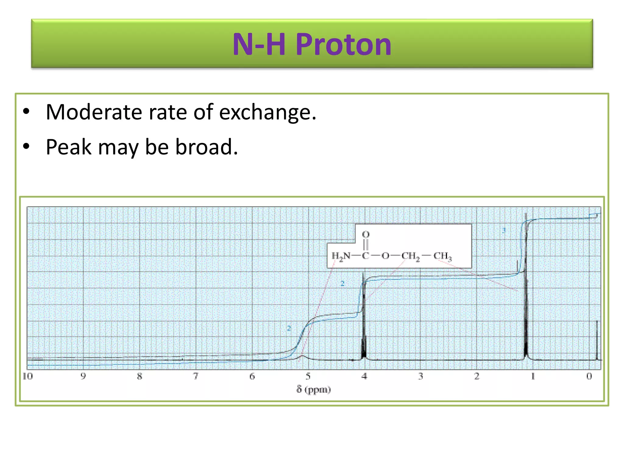 N-H Proton 
• Moderate rate of exchange. 
• Peak may be broad. 
 