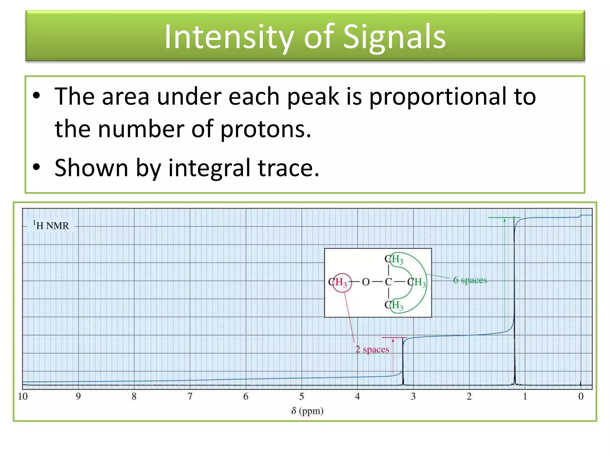 Intensity of Signals 
• The area under each peak is proportional to 
the number of protons. 
• Shown by integral trace. 
 