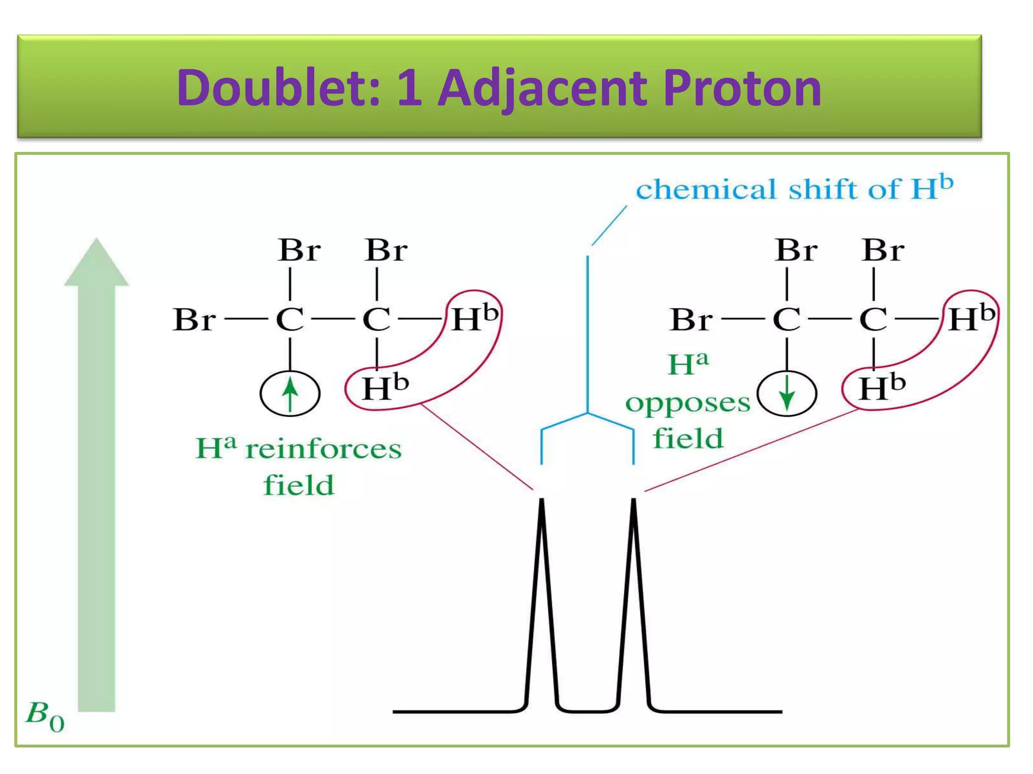 Doublet: 1 Adjacent Proton 
Chapter 13 
=> 
 