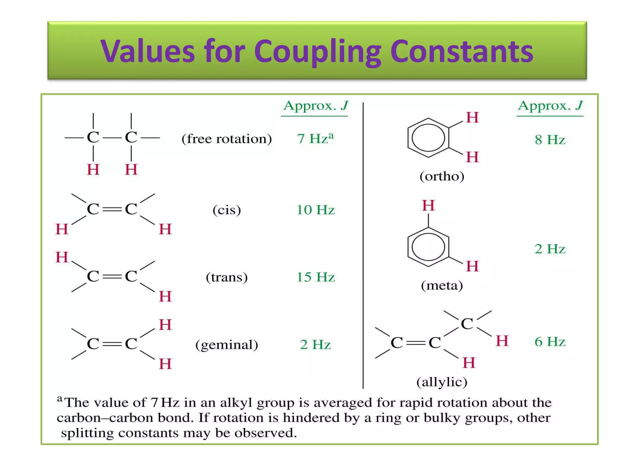 Values for Coupling Constants 
 