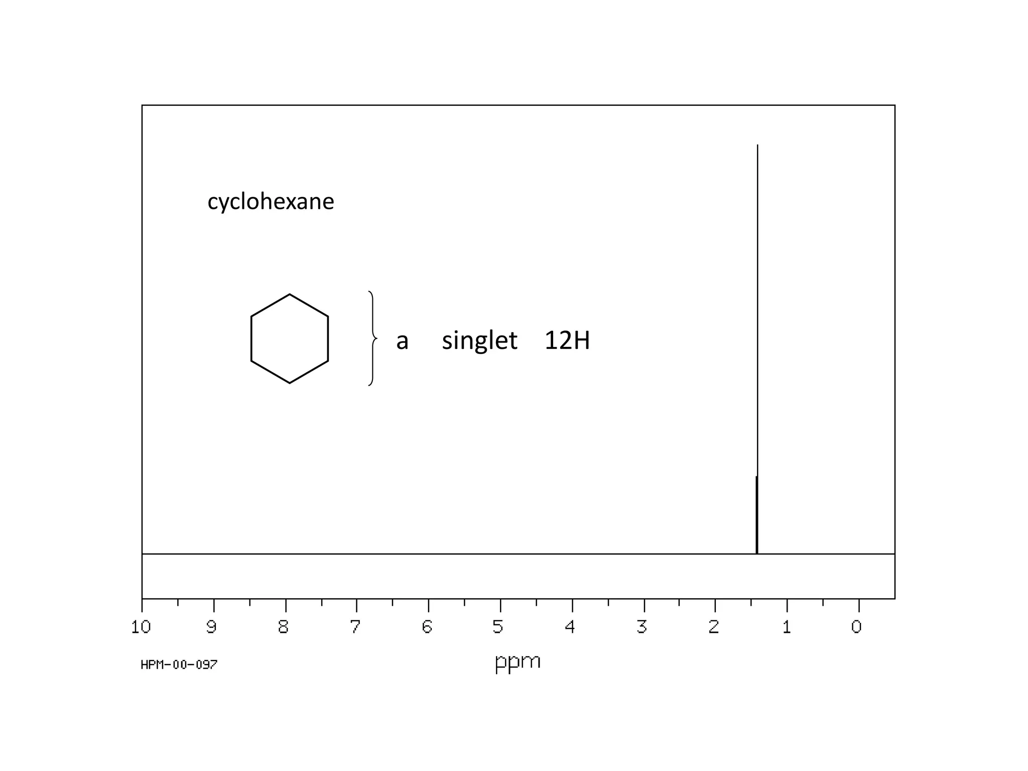 cyclohexane 
a singlet 12H 
 