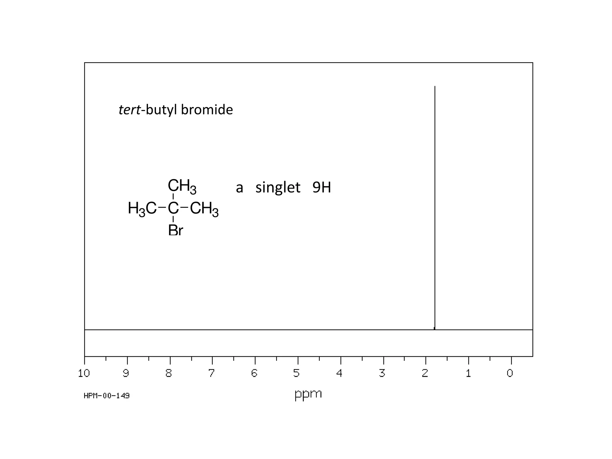 tert-butyl bromide 
CH3 a singlet 9H 
C CH3 H3C 
Br 
 