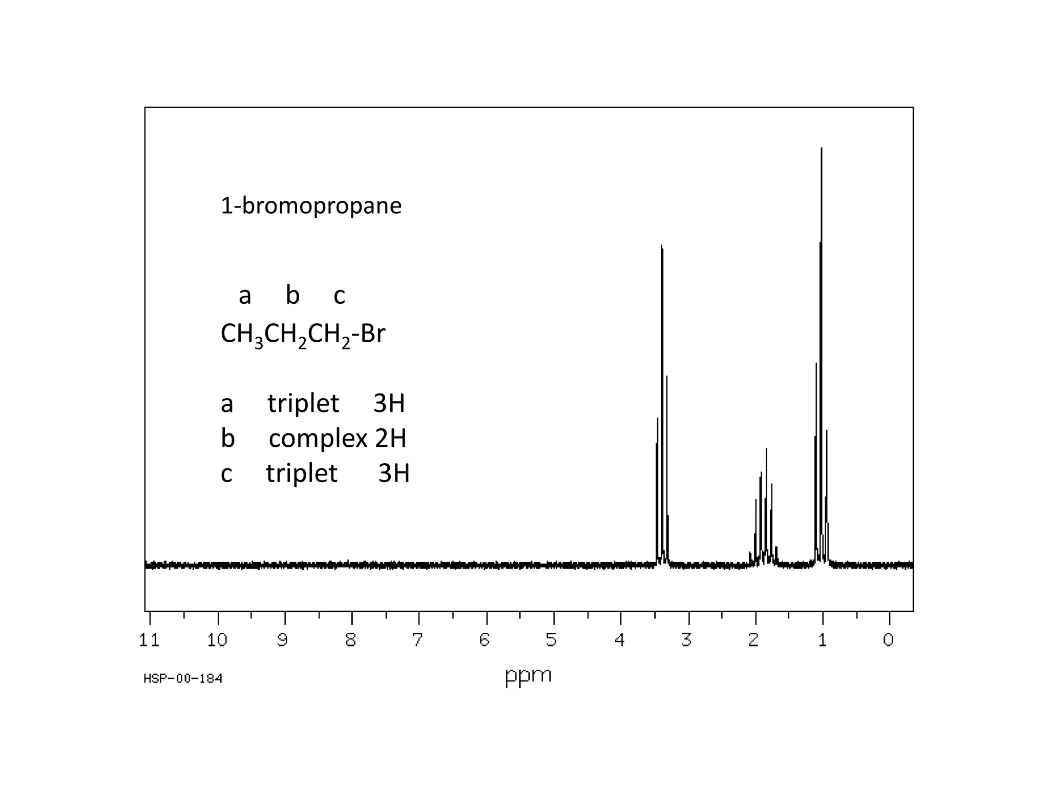 1-bromopropane 
a b c 
CH3CH2CH2-Br 
a triplet 3H 
b complex 2H 
c triplet 3H 
 