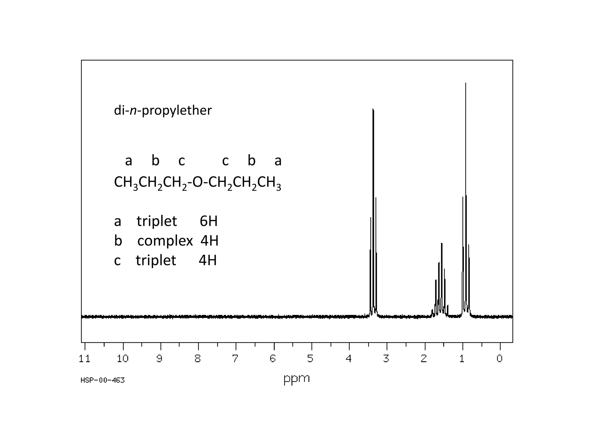 di-n-propylether 
a b c c b a 
CH3CH2CH2-O-CH2CH2CH3 
a triplet 6H 
b complex 4H 
c triplet 4H 
 