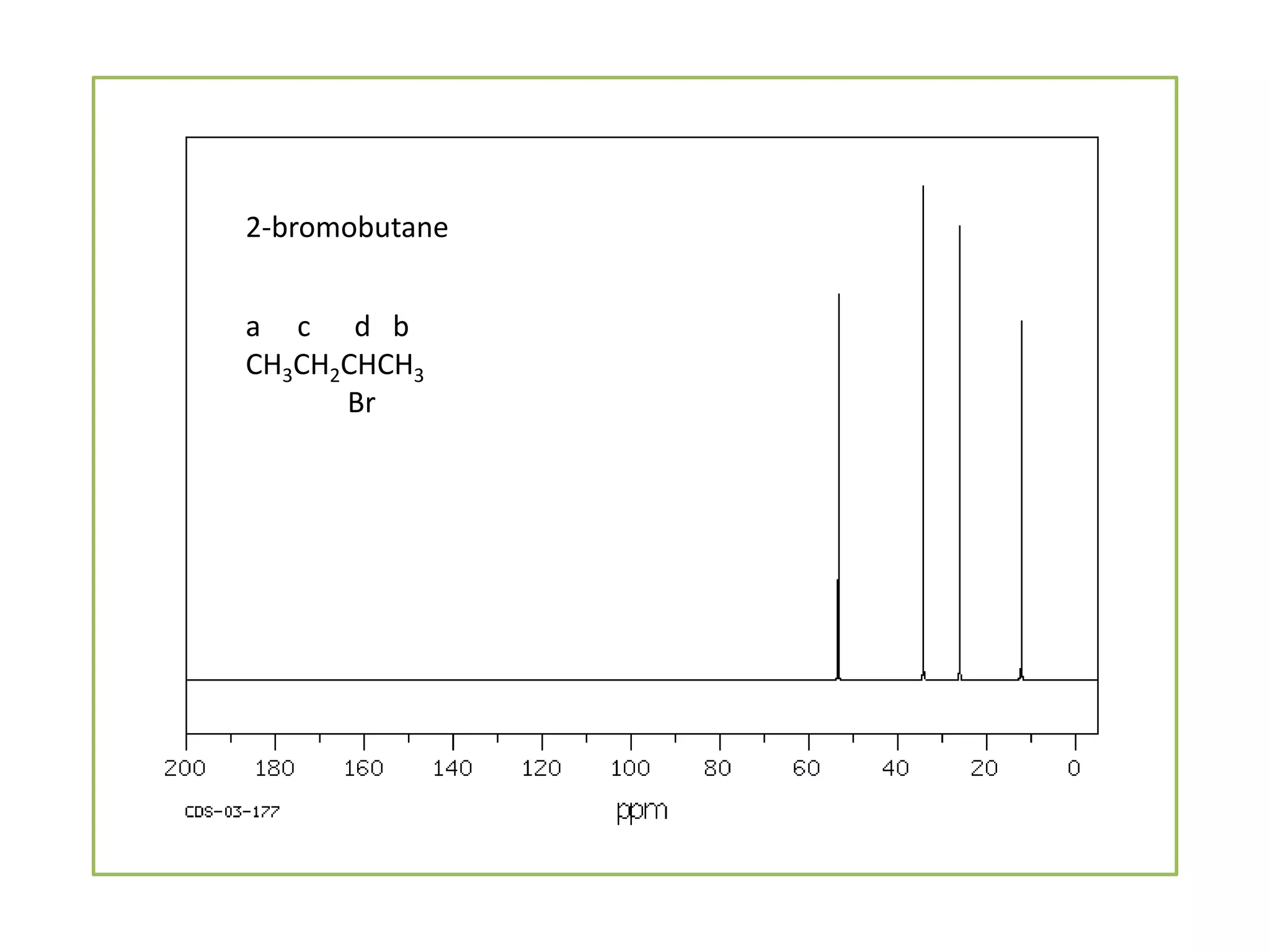2-bromobutane 
a c d b 
CH3CH2CHCH3 
Br 
 
