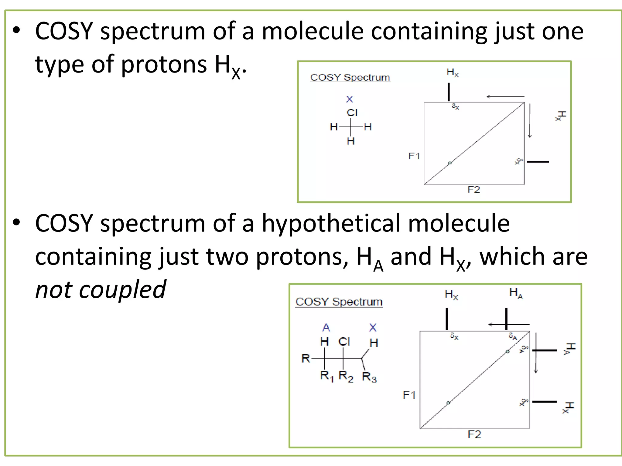 • COSY spectrum of a molecule containing just one 
type of protons HX. 
• COSY spectrum of a hypothetical molecule 
containing just two protons, HA and HX, which are 
not coupled 
 