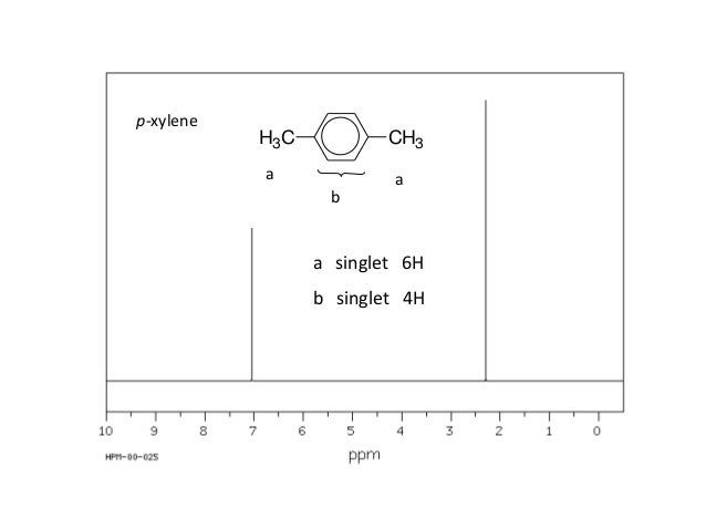 Use Of Nmr In Structure Ellucidation