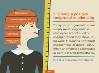 DISCRETIONARY
EFFORTS
HAPPINESS
BOREDOM
WORK SATISFACTION
ENGAGEMENT
2: Create a positive
reciprocal relationship
Today, most organizations are
simply measuring whether
employees are satisﬁed or
engaged when they show up
for work. Measuring how much
engagement, or discretionary
effort, an employee contributes
at work is of critical importance.
But it is also one-directional.
TWEET
 