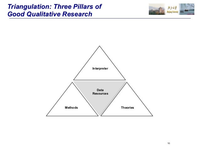 validity and reliability of qualitative data validity and reliability of qualitative data