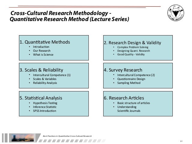 Cross cultural research papers