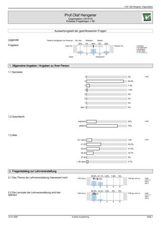 Prof. Olaf Hengerer, Organisation



                                                           Prof.Olaf Hengerer
                                                              Organisation (181415)
                                                             Erfasste Fragebögen = 56



                                             Auswertungsteil der geschlossenen Fragen


Legende                             Relative Häufigkeiten der Antworten   Std.-Abw.           Mittelwert        Median

                                                                              25%         0%          50%         0%     25%
Fragetext                                                   Linker Pol                                                               Rechter Pol                   n=Anzahl
                                                                                                                                                                   mw=Mittelwert
                                                                                                                                                                   md=Median
                                                                                                                                                                   s=Std.-Abw.
                                                                                                                                                                   E.=Enthaltung
                                                                                1             2            3       4        5
                                                                 Skala                                         Histogramm




 1. Allgemeine Angaben / Angaben zu Ihrer Person

1.1 Semester
                                                                                         1                                                            0%                     n=55

                                                                                         2                                                            90.9%

                                                                                         3                                                            7.3%

                                                                                         4                                                            1.8%

                                                                                         5                                                            0%

                                                                                         6                                                            0%

                                                                                         7                                                            0%

                                                                                 über 7                                                               0%




1.2 Geschlecht
                                                                              männlich                                                                24%                    n=50

                                                                               weiblich                                                               76%




1.3 Alter
                                                                             <21 Jahre                                                                13%                    n=54

                                                                                    21-22                                                             35.2%

                                                                                    23-24                                                             31.5%

                                                                                    25-26                                                             16.7%

                                                                                    27-28                                                             0%

                                                                            > 28 Jahre                                                                3.7%




 2. Fragenkatalog zur Lehrveranstaltung
                                                                                                     53.6% 41.1% 3.6%           1.8%      0%
2.1 Das Thema der Lehrveranstaltung interessiert mich                        Trifft voll zu                                                           Trifft gar nicht zu    n=56
                                                                                                                                                                             mw=1.5
                                                                                                                                                                             md=1
                                                                                                                                                                             s=0.7

                                                                                                           1       2        3    4         5

                                                                                                     83.9% 14.3% 1.8%           0%        0%
2.2 Die Lernziele der Lehrveranstaltung sind klar                            Trifft voll zu                                                           Trifft gar nicht zu    n=56
definiert                                                                                                                                                                    mw=1.2
                                                                                                                                                                             md=1
                                                                                                                                                                             s=0.4

                                                                                                           1       2        3    4         5




10.07.2009                                                           EvaSys Auswertung                                                                                         Seite 1
 