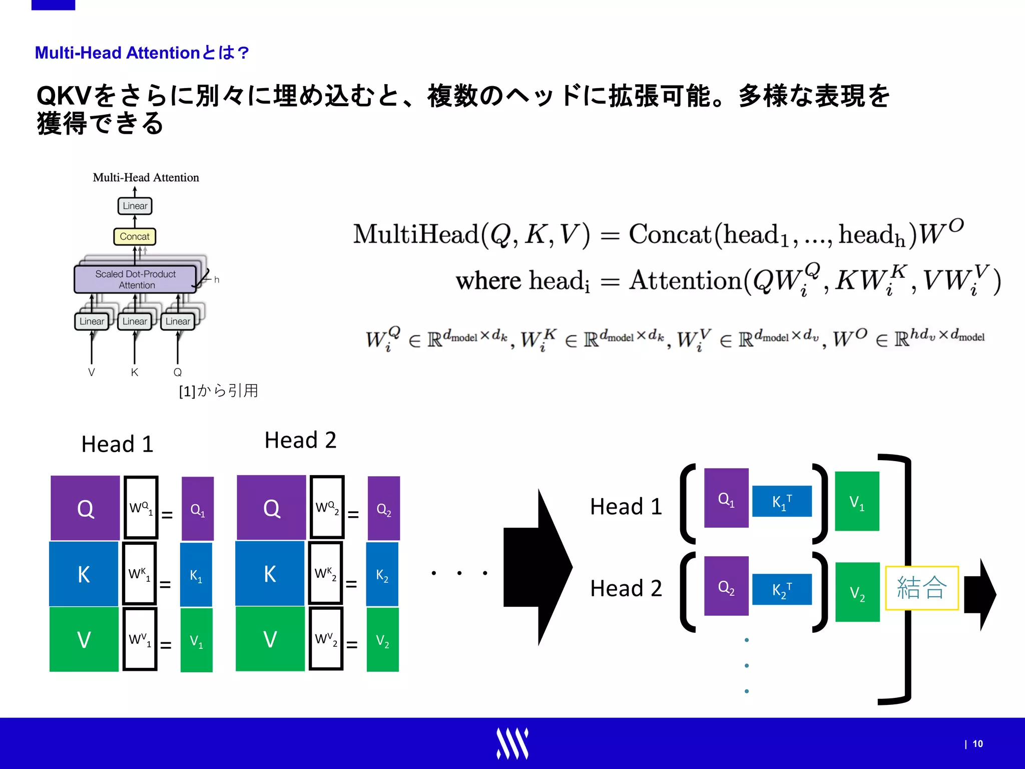 | 10
Multi-Head Attentionとは？
QKVをさらに別々に埋め込むと、複数のヘッドに拡張可能。多様な表現を
獲得できる
Q1 K1
T
Q2 K2
T
V1
V2
・・・
Q WQ
1 Q1
K WK
1 K1
V WV
1 V1
=
=
=
Q WQ
2 Q2
K WK
2 K2
V WV
2 V2
=
=
=
Head 1 Head 2
・・・
結合
Head 1
Head 2
[1]から引用
 