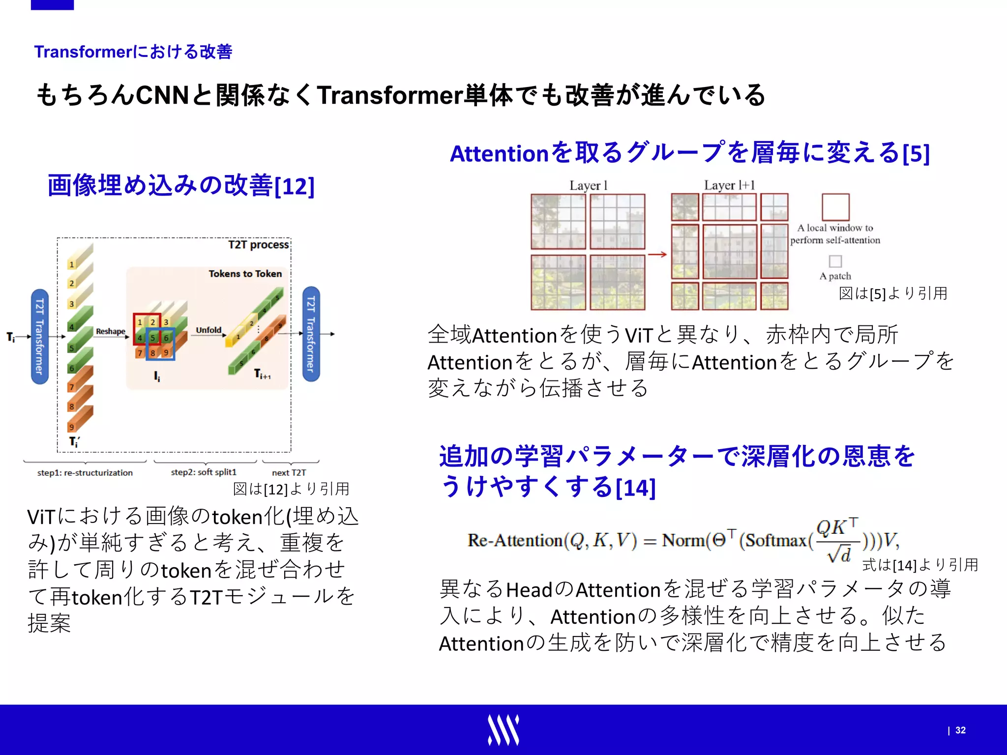 | 32
Transformerにおける改善
もちろんCNNと関係なくTransformer単体でも改善が進んでいる
Attentionを取るグループを層毎に変える[5]
全域Attentionを使うViTと異なり、赤枠内で局所
Attentionをとるが、層毎にAttentionをとるグループを
変えながら伝播させる
画像埋め込みの改善[12]
ViTにおける画像のtoken化(埋め込
み)が単純すぎると考え、重複を
許して周りのtokenを混ぜ合わせ
て再token化するT2Tモジュールを
提案
追加の学習パラメーターで深層化の恩恵を
うけやすくする[14]
異なるHeadのAttentionを混ぜる学習パラメータの導
入により、Attentionの多様性を向上させる。似た
Attentionの生成を防いで深層化で精度を向上させる
図は[5]より引用
図は[12]より引用
式は[14]より引用
 