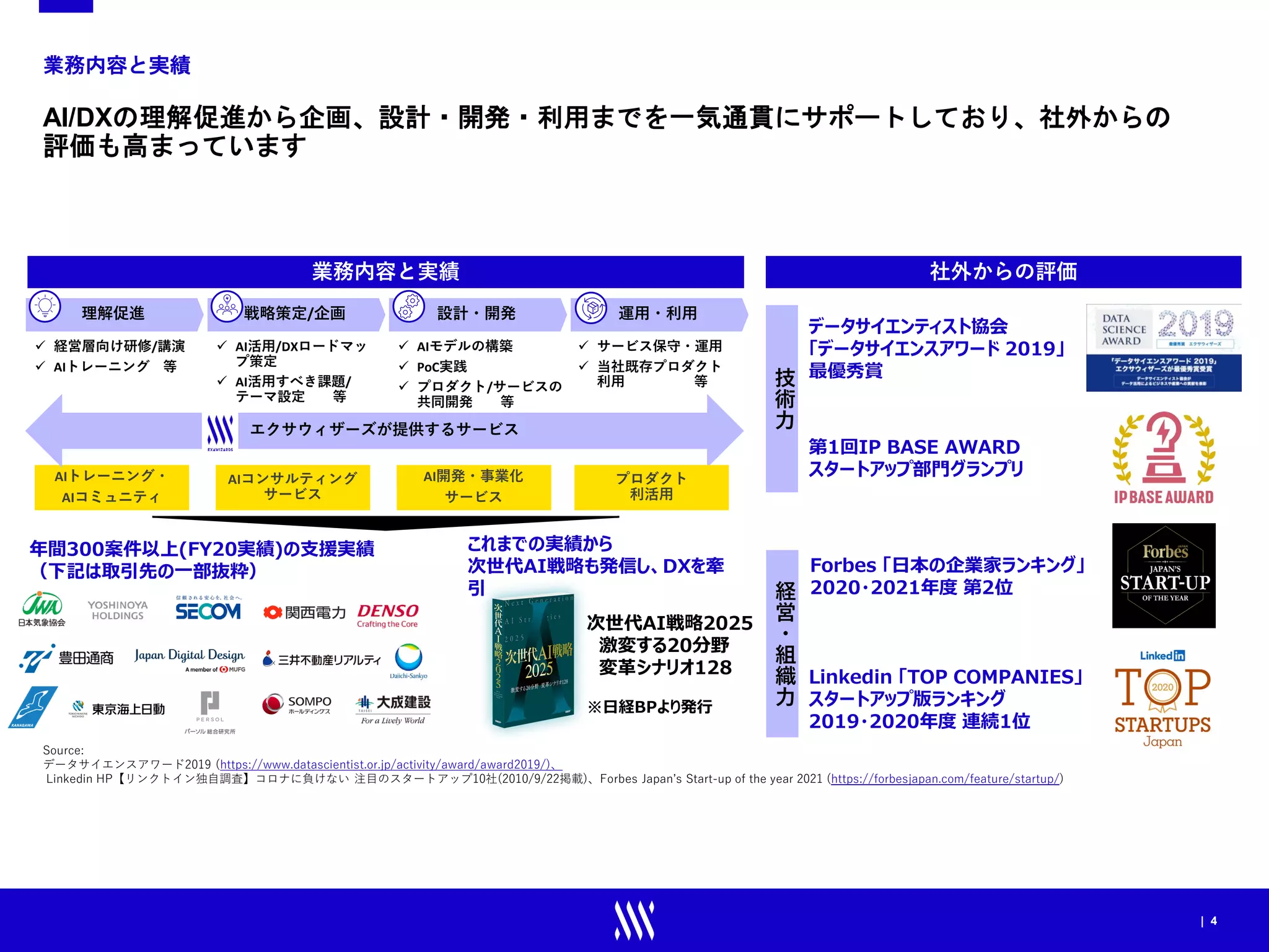 | 4
業務内容と実績
AI/DXの理解促進から企画、設計・開発・利用までを一気通貫にサポートしており、社外からの
評価も高まっています
Source:
データサイエンスアワード2019 (https://www.datascientist.or.jp/activity/award/award2019/)、
Linkedin HP【リンクトイン独自調査】コロナに負けない 注目のスタートアップ10社(2010/9/22掲載)、Forbes Japan’s Start-up of the year 2021 (https://forbesjapan.com/feature/startup/)
社外からの評価
経
営
・
組
織
力
技
術
力
Linkedin 「TOP COMPANIES」
スタートアップ版ランキング
2019・2020年度 連続1位
Forbes 「日本の企業家ランキング」
2020・2021年度 第2位
データサイエンティスト協会
「データサイエンスアワード 2019」
最優秀賞
第1回IP BASE AWARD
スタートアップ部門グランプリ
業務内容と実績
年間300案件以上(FY20実績)の支援実績
（下記は取引先の一部抜粋）
これまでの実績から
次世代AI戦略も発信し、DXを牽
引
次世代AI戦略2025
激変する20分野
変革シナリオ128
※日経BPより発行
AIトレーニング・
AIコミュニティ
AIコンサルティング
サービス
AI開発・事業化
サービス
設計・開発
戦略策定/企画
理解促進
エクサウィザーズが提供するサービス
 経営層向け研修/講演
 AIトレーニング 等
 AI活用/DXロードマッ
プ策定
 AI活用すべき課題/
テーマ設定 等
 AIモデルの構築
 PoC実践
 プロダクト/サービスの
共同開発 等
運用・利用
 サービス保守・運用
 当社既存プロダクト
利用 等
プロダクト
利活用
 