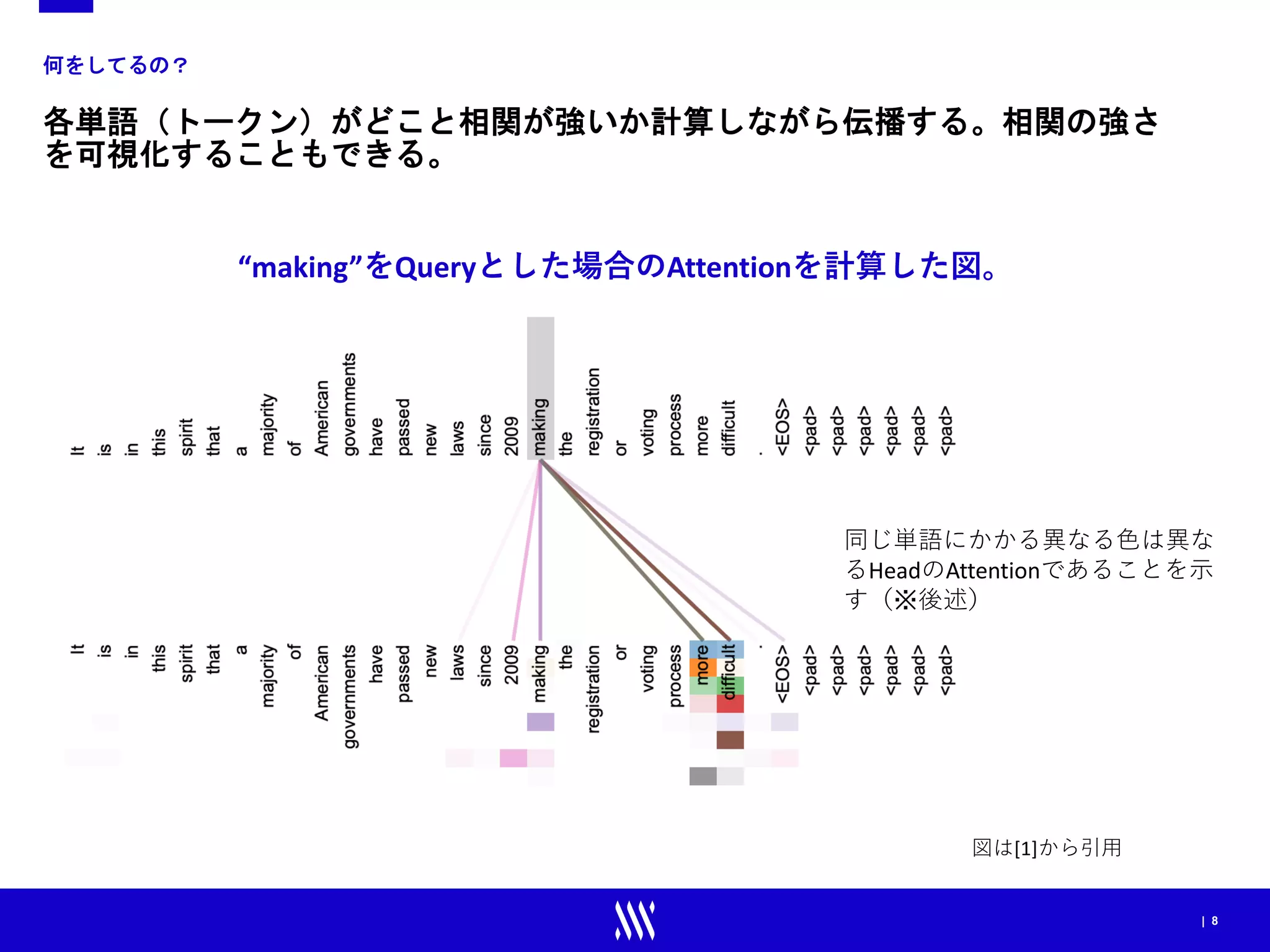 | 8
何をしてるの？
各単語（トークン）がどこと相関が強いか計算しながら伝播する。相関の強さ
を可視化することもできる。
“making”をQueryとした場合のAttentionを計算した図。
同じ単語にかかる異なる色は異な
るHeadのAttentionであることを示
す（※後述）
図は[1]から引用
 