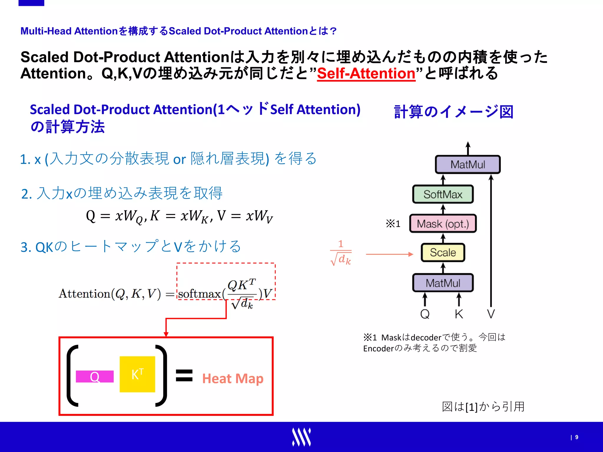 | 9
Multi-Head Attentionを構成するScaled Dot-Product Attentionとは？
Scaled Dot-Product Attentionは入力を別々に埋め込んだものの内積を使った
Attention。Q,K,Vの埋め込み元が同じだと”Self-Attention”と呼ばれる
Q KT
Heat Map
Q = 𝑥𝑥𝑥𝑥𝑄𝑄, 𝐾𝐾 = 𝑥𝑥𝑥𝑥𝐾𝐾, V = 𝑥𝑥𝑥𝑥𝑉𝑉
1. x (入力文の分散表現 or 隠れ層表現) を得る
Scaled Dot-Product Attention(1ヘッドSelf Attention)
の計算方法
2. 入力xの埋め込み表現を取得
3. QKのヒートマップとVをかける
※1 Maskはdecoderで使う。今回は
Encoderのみ考えるので割愛
1
𝑑𝑑𝑘𝑘
※1
計算のイメージ図
図は[1]から引用
 