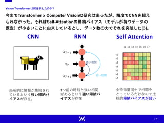 | 16
Vision Transformerは何を示したのか?
今までTransformer x Computer Visionの研究はあったが、精度でCNNを超え
られなかった。それはSelf-Attentionの帰納バイアス（モデルが持つデータの
仮定）が小さいことに由来しているとし、データ数の力でそれを突破した[3]。
𝑥𝑥𝑇𝑇
𝑥𝑥𝑇𝑇+1
𝑥𝑥𝑇𝑇−1
CNN RNN Self Attention
局所的に情報が集約され
ているという強い帰納バ
イアスが存在。
1つ前の時刻と強い相関
があるという強い帰納バ
イアスが存在
強い相関
弱い相関
全特徴量同士で相関を
とっているだけなので比
較的帰納バイアスが弱い
 