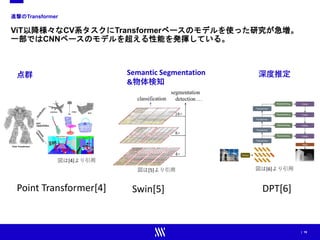 | 19
進撃のTransformer
ViT以降様々なCV系タスクにTransformerベースのモデルを使った研究が急増。
一部ではCNNベースのモデルを超える性能を発揮している。
点群 Semantic Segmentation
&物体検知
Point Transformer[4] Swin[5]
深度推定
DPT[6]
図は[4]より引用
図は[5]より引用 図は[6]より引用
 