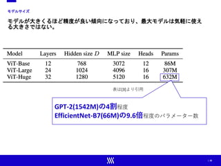 | 25
モデルサイズ
モデルが大きくるほど精度が良い傾向になっており、最大モデルは気軽に使え
る大きさではない。
GPT-2(1542M)の4割程度
EfficientNet-B7(66M)の9.6倍程度のパラメーター数
表は[3]より引用
 