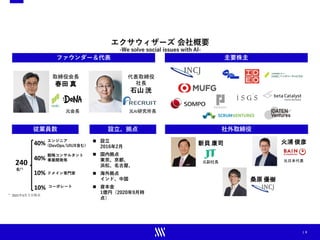 | 3
エクサウィザーズ 会社概要
-We solve social issues with AI-
主要株主
社外取締役
火浦 俊彦
元日本代表
新貝 康司
ファウンダー＆代表
従業員数
240
名(*)
エンジニア
(DevOps/UIUX含む)
取締役会長
春田 真
代表取締役
社長
石山 洸
40%
40%
戦略コンサルタント
事業開発等
ドメイン専門家
* 2021年3月３日時点
元会長 元AI研究所長
桑原 優樹
元副社長
10%
10% コーポレート
設立、拠点
 設立
2016年2月
 国内拠点
東京、京都、
浜松、名古屋、
 海外拠点
インド、中国
 資本金
1億円（2020年9月時
点）
 