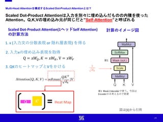 | 9
Multi-Head Attentionを構成するScaled Dot-Product Attentionとは？
Scaled Dot-Product Attentionは入力を別々に埋め込んだものの内積を使った
Attention。Q,K,Vの埋め込み元が同じだと”Self-Attention”と呼ばれる
Q KT
Heat Map
Q = 𝑥𝑥𝑥𝑥𝑄𝑄, 𝐾𝐾 = 𝑥𝑥𝑥𝑥𝐾𝐾, V = 𝑥𝑥𝑥𝑥𝑉𝑉
1. x (入力文の分散表現 or 隠れ層表現) を得る
Scaled Dot-Product Attention(1ヘッドSelf Attention)
の計算方法
2. 入力xの埋め込み表現を取得
3. QKのヒートマップとVをかける
※1 Maskはdecoderで使う。今回は
Encoderのみ考えるので割愛
1
𝑑𝑑𝑘𝑘
※1
計算のイメージ図
図は[1]から引用
 