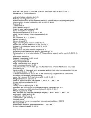 FACTORS KNOWN TO CAUSE FALSE POSITIVE HIV ANTIBODY TEST RESULTS
Researched by Christine Johnson

Anti-carbohydrate antibodies 52,19,13
Naturally-occurring antibodies 5,19
Passive immunization: receipt of gamma globulin or immune globulin (as prophylaxis against
infection which contains antibodies)18, 26, 60,4,22, 42, 43,13
Leprosy 2, 25
Tuberculosis 25
Mycobacterium avium 25
Systemic lupus erythematosus15, 23
Renal (kidney) failure 48, 23,13
Hemodialysis/renal failure 56,16, 41,10, 49
Alpha interferon therapy in hemodialysis patients 54
Flu 36
Flu vaccination 30,11, 3, 20,13, 43
Herpes simplex I 27
Herpes simplex II 11
Upper respiratory tract infection (cold or flu) 11
Recent viral infection or exposure to viral vaccines 11
Pregnancy in multiparous women 58, 53,13, 43, 36
Malaria 6, 12
High levels of circulating immune complexes 6, 33
Hypergammaglobulinemia (high levels of antibodies) 40, 33
False positives on other tests, including RPR (rapid plasma reagent) test for syphilis17, 48, 33,10,
49
Rheumatoid arthritis 36
Hepatitis B vaccination 28, 21, 40, 43
Tetanus vaccination 40
Organ transplantation 1, 36
Renal transplantation 35, 9, 48,13, 56
Anti-lymphocyte antibodies 56, 31
Anti-collagen antibodies (found in gay men, haemophiliacs, Africans of both sexes and people
with leprosy) 31
Serum-positive for rheumatoid factor, antinuclear antibody (both found in rheumatoid arthritis and
other autoantibodies) 14, 62, 53
Autoimmune diseases 44, 29, 1O, 40, 49, 43: Systemic lupus erythematosus, scleroderma,
connective tissue disease, dermatomyositis
Acute viral infections, DNA viral infections 59, 48, 43, 53, 40, 13
Malignant neoplasms (cancers) 40
Alcoholic hepatitis/alcoholic liver disease 32, 48, 40,10,13, 49, 43, 53
Primary sclerosing cholangitis 48,53
Hepatitis 54
"Sticky" blood (in Africans) 38, 34, 40
Antibodies with a high affinity for polystyrene (used in the test kits) 62, 40, 3
Blood transfusions, multiple blood transfusions 63, 36,13, 49, 43, 41
Multiple myeloma 10, 43, 53
HLA antibodies (to Class I and II leukocyte antigens) 7, 46, 63, 48,10, 13, 49, 43, 53
Anti-smooth muscle antibody 48
Anti-parietal cell antibody 48
Anti-hepatitis A IgM (antibody) 48
Anti-Hbc IgM 48
Administration of human immunoglobulin preparations pooled before1985 10
Haemophilia 10, 49
Haematologic malignant disorders/lymphoma 43, 53, 9, 48, 13
Primary biliary cirrhosis 43, 53, 13, 48
 