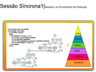 Sessão Síncrona1|Moodle e as Ferramentas de Produção

 