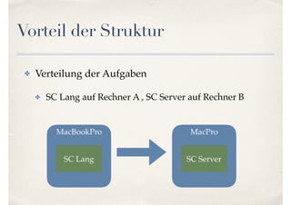 Vorteil der Struktur
✤ Verteilung der Aufgaben
✤ SC Lang auf Rechner A , SC Server auf Rechner B
MacBookPro MacPro
SC Lang SC Server
 
