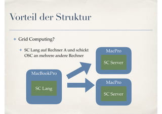 Vorteil der Struktur
✤ Grid Computing?
✤ SC Lang auf Rechner A und schickt
OSC an mehrere andere Rechner
MacBookPro
MacPro
SC Lang
SC Server
MacPro
SC Server
 