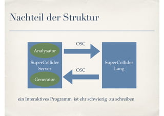 Nachteil der Struktur
SuperCollider
Server
SuperCollider
Lang
ein Interaktives Programm ist ehr schwierig zu schreiben
Analysator
Generator
OSC
OSC
 