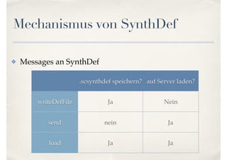 Mechanismus von SynthDef
✤ Messages an SynthDef
.scsynthdef speichern? auf Server laden?
writeDefFile Ja Nein
send nein Ja
load Ja Ja
 