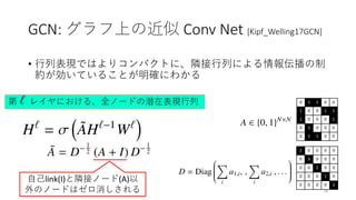 GCN: グラフ上の近似 Conv Net [Kipf_Welling17GCN]
• 行列表現ではよりコンパクトに、隣接行列による情報伝播の制
約が効いていることが明確にわかる
18
第 レイヤにおける、全ノードの潜在表現行列
2 0 0 0 0
0 3 0 0 0
0 0 2 0 0
0 0 0 1 0
0 0 0 0 2
0 1 1 0 0
1 0 0 1 1
1 0 0 0 1
0 1 0 0 0
0 1 1 0 0
自己link(I)と隣接ノード(A)以
外のノードはゼロ消しされる
 