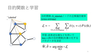 目的関数と学習
21
``Labeled’
’
目的関数: D_labeledノードの正解識別確率
(cross entropy)
学習: 誤差逆伝播などを用いて
loss = (負の目的関数)を最小化する
パラメータを決定
 