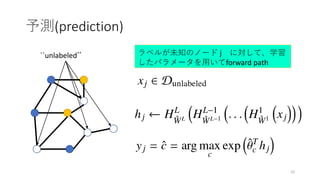 予測(prediction)
22
``unlabeled’’ ラベルが未知のノード j に対して、学習
したパラメータを用いてforward path
 