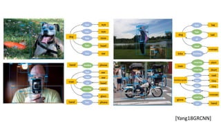 [Yang18GRCNN]
 