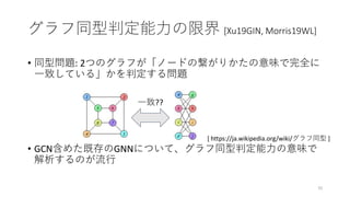 グラフ同型判定能力の限界 [Xu19GIN, Morris19WL]
• 同型問題: 2つのグラフが「ノードの繋がりかたの意味で完全に
一致している」かを判定する問題
• GCN含めた既存のGNNについて、グラフ同型判定能力の意味で
解析するのが流行
32
[ https://ja.wikipedia.org/wiki/グラフ同型 ]
一致??
 