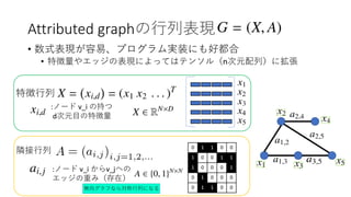 Attributed graphの行列表現
• 数式表現が容易、プログラム実装にも好都合
• 特徴量やエッジの表現によってはテンソル（n次元配列）に拡張
特徴行列
隣接行列
:ノード v_i の持つ
d次元目の特徴量
0 1 1 0 0
1 0 0 1 1
1 0 0 0 1
0 1 0 0 0
0 1 1 0 0無向グラフなら対称行列になる
:ノード v_i からv_jへの
エッジの重み（存在）
 