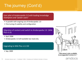 The journey (Cont’d)

     User pilot of Amdocspedia 2.0 with leading knowledge
     champions and “power users”
     • In parallel with ongoing use of Amdocspedia 1.0
     • Fine tuning of usability and configuration


     Migration of content and switch to Amdocspedia 2.0 (Wiki
     Plus v1.0)
     • April 2008
     • Amdocspedia 1.0 still available but read only



     Upgrading to Wiki Plus v1.2.50

     • Sep. 2009



11    Information Security Level 1 – Confidential © 2008 – Proprietary and Confidential Information of Amdocs
 