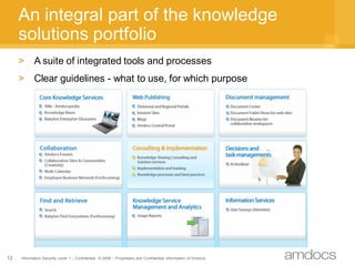 An integral part of the knowledge
     solutions portfolio
     >      A suite of integrated tools and processes
     >      Clear guidelines - what to use, for which purpose




12   Information Security Level 1 – Confidential © 2008 – Proprietary and Confidential Information of Amdocs
 