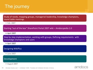 The journey

     Study of needs, mapping groups, managerial leadership, knowledge champions,
     round table meetings
      • Feb. 2007

     Starting “out of the box” SharePoint Portal 2007 wiki – Amdocspedia 1.0

      • April 2007
     Step by step implementation, working with groups, Defining requirements with
     knowledge champions and users
      • April 2007

     Designing WikiPlus

      • June 2007

     Development

      • August 2007
10    Information Security Level 1 – Confidential © 2008 – Proprietary and Confidential Information of Amdocs
 