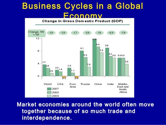 economics unit 3 economies of