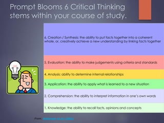 Prompt Blooms 6 Critical Thinking
stems within your course of study.
6. Creation / Synthesis: the ability to put facts together into a coherent
whole, or, creatively achieve a new understanding by linking facts together
5. Evaluation: the ability to make judgements using criteria and standards
4. Analysis: ability to determine internal relationships
3. Application: the ability to apply what is learned to a new situation
2. Comprehension: the ability to interpret information in one’s own words
1. Knowledge: the ability to recall facts, opinions and concepts
From: Anderson et al (2001)
 