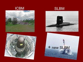 ICBM 
SLBM 
+ new SLBM 
 