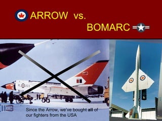 ARROW vs. 
BOMARC 
Since the Arrow, we’ve bought all of 
our fighters from the USA 
 