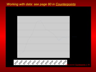 Social Studies 11: Canada and the 1930s | PPT