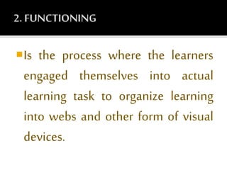 Is the process where the learners
engaged themselves into actual
learning task to organize learning
into webs and other form of visual
devices.
 