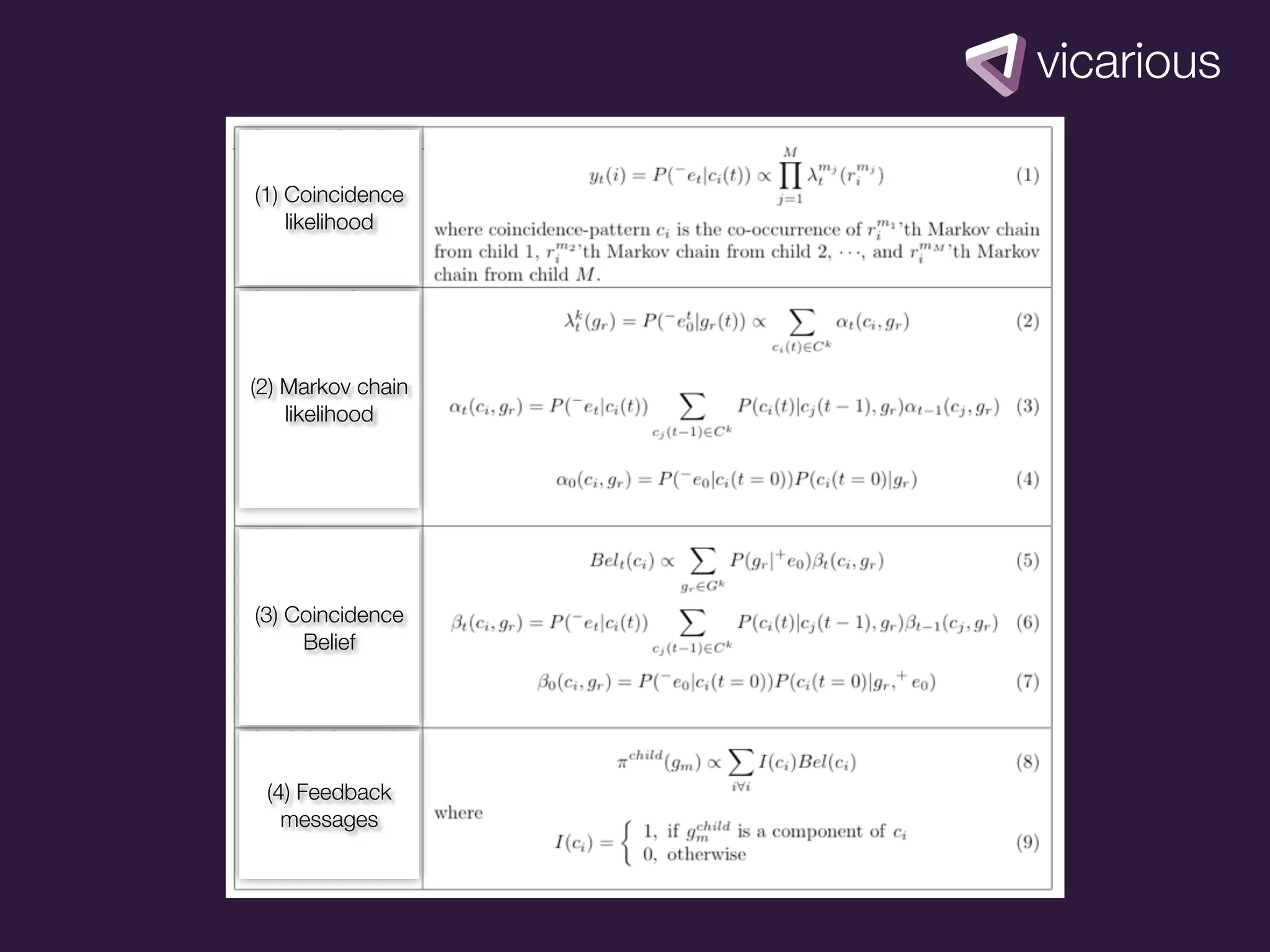 (1) Coincidence
    likelihood




(2) Markov chain
    likelihood




(3) Coincidence
     Belief




 (4) Feedback
   messages
 