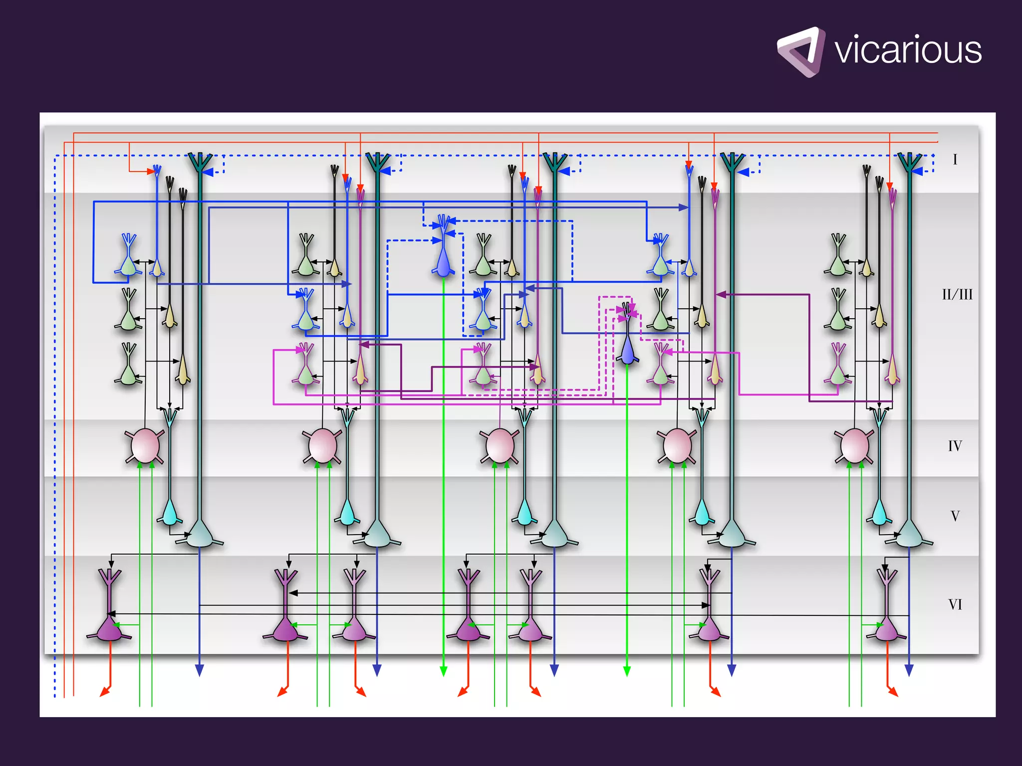 I




II/III




 IV



 V




 VI
 