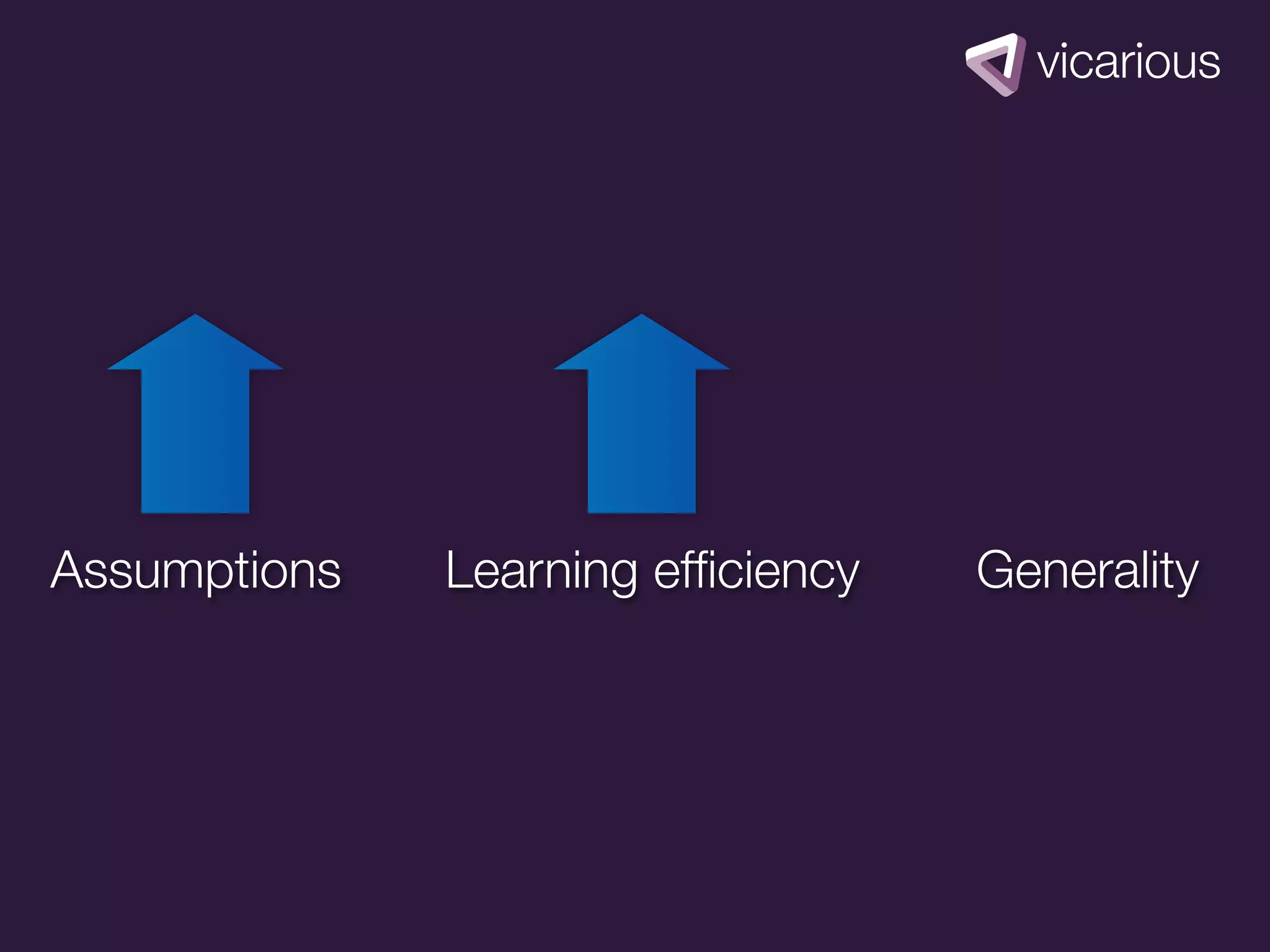 Assumptions   Learning efﬁciency   Generality
 